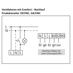 Austauschventilator für CESO 3000 Bad-Ventilator